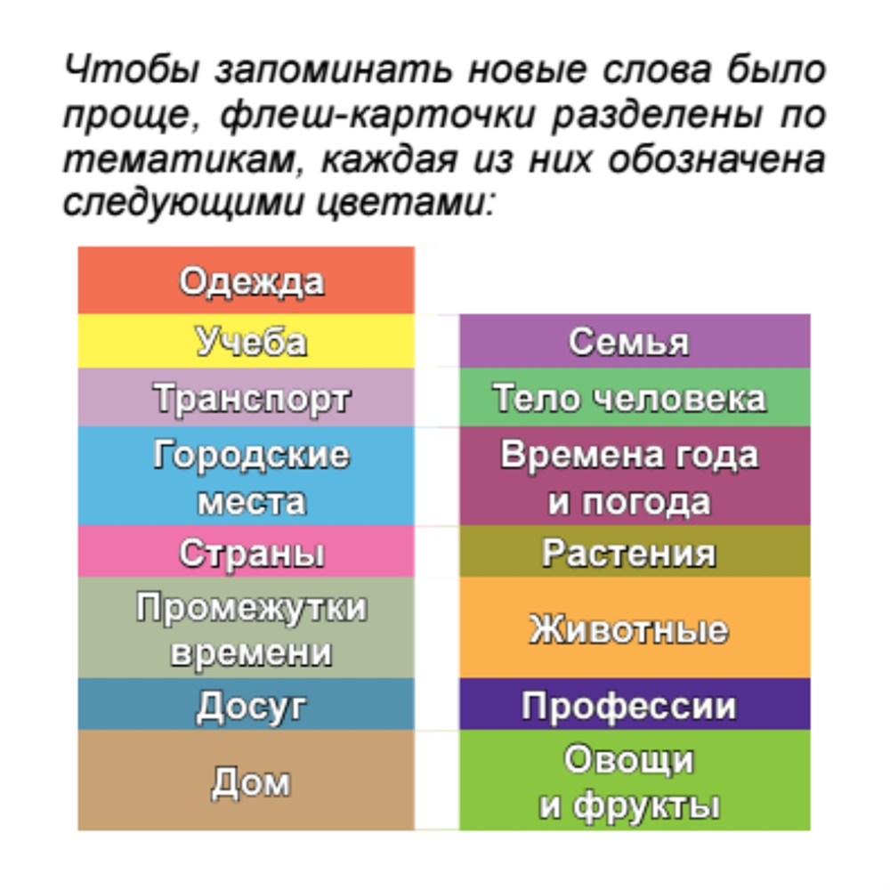 Флеш-карточки на корейском языке "500 самых нужных корейских слов и фраз" - 3