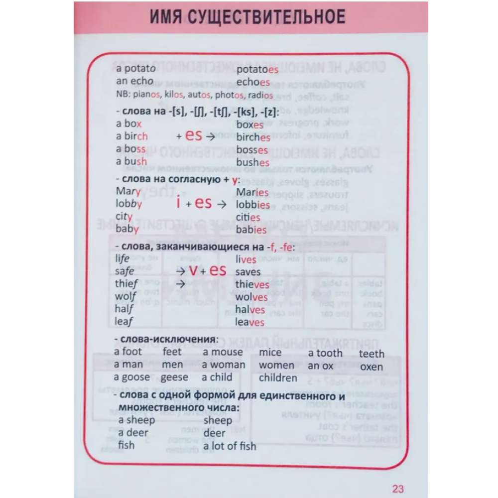 Книга "ПКНШ. Английский язык. Полный курс начальной школы в таблицах и схемах 1-4 класс", И. Сидорова - 8