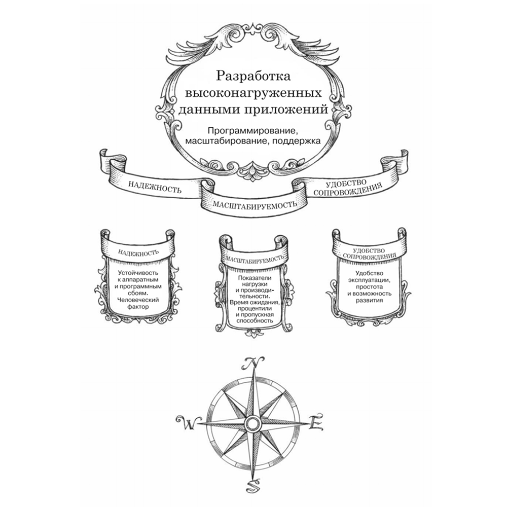 Книга "Высоконагруженные приложения. Программирование, масштабирование, поддержка", Мартин Клеппман - 10