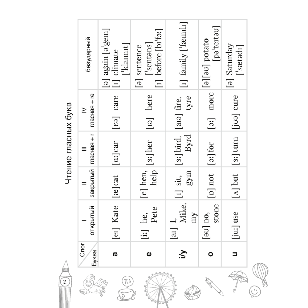 Английский язык. 4 класс. Тетрадь-словарик - 3