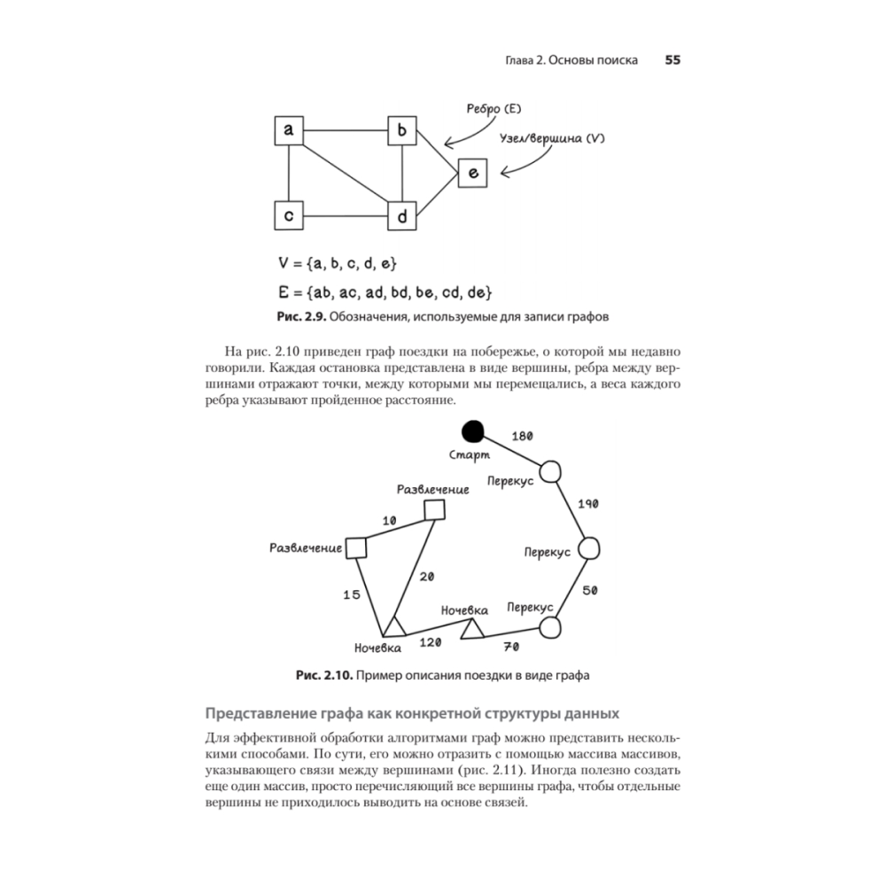 Книга "Грокаем алгоритмы искусcтвенного интеллекта", Ришал Харбанс - 14