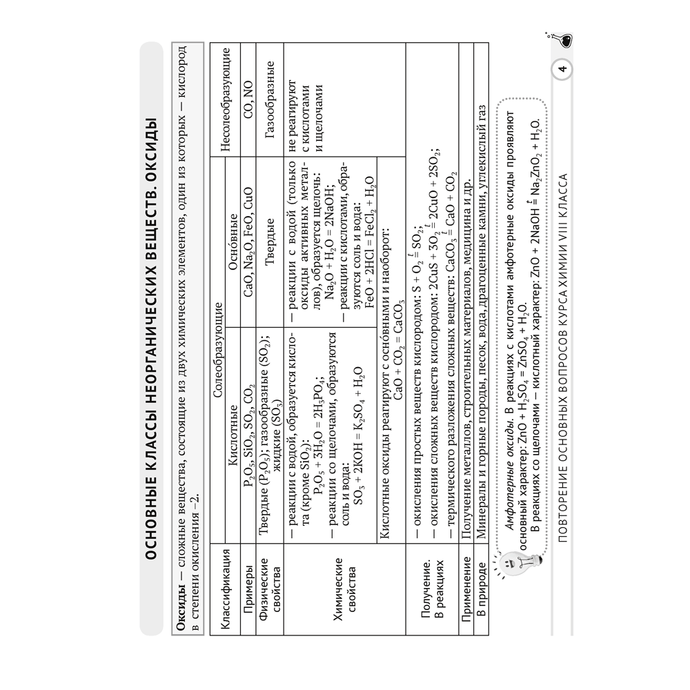 Бiялогiя. 10 клас. Сшытак для лабараторных i практычных работ (базавы ўзровень), Хруцкая Т. В., Аверсэв - 3