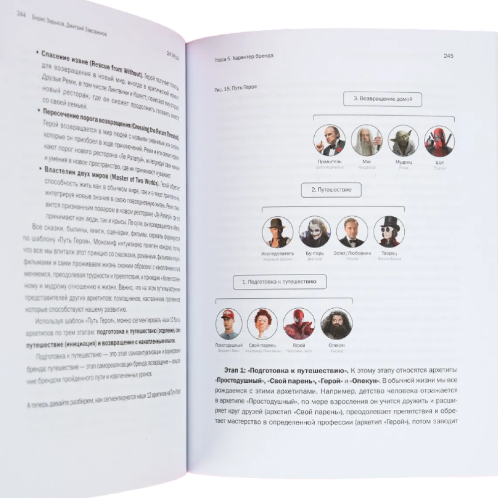 Книга "ДНК Бренда", Борис Зарьков