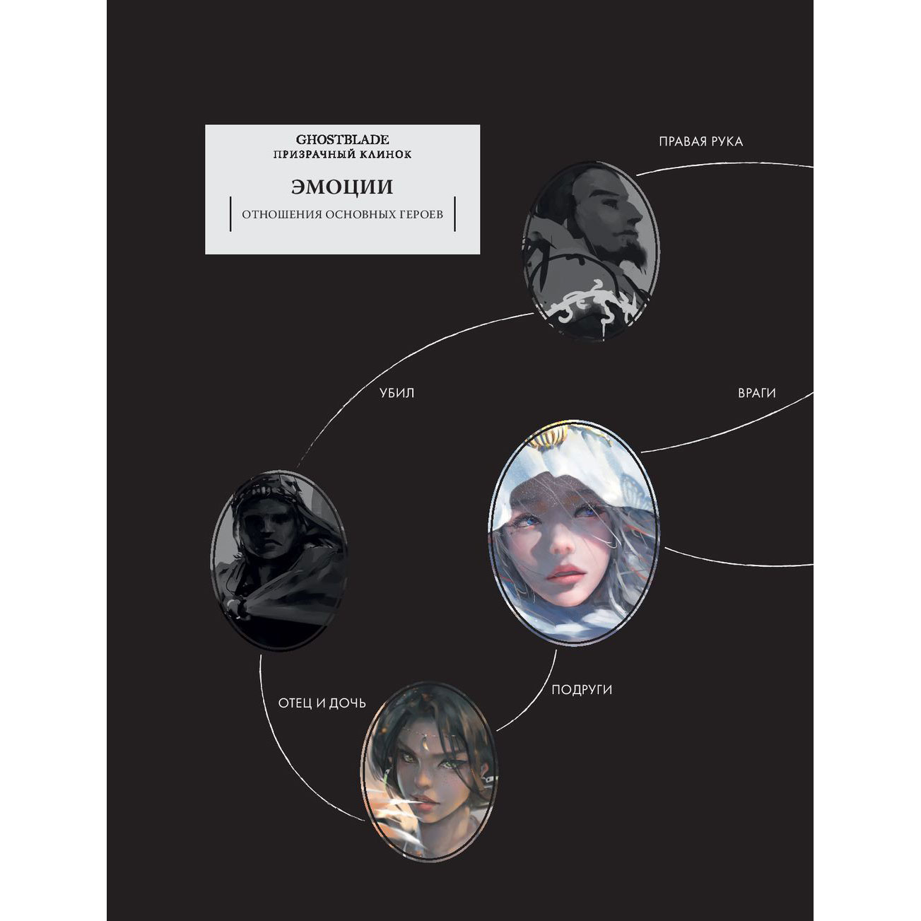 Книга "Призрачный Клинок. GhostBlade. Иллюстрации WLOP", Ван Лин - 6