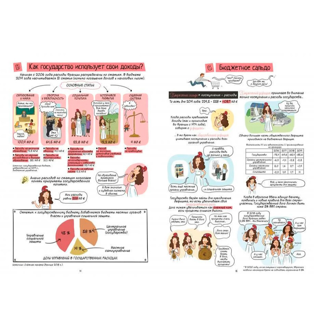Книга "Экономика в комиксах. Том 4. Доходы и финансирование экономических агентов", Фюма К., Опси М. - 6