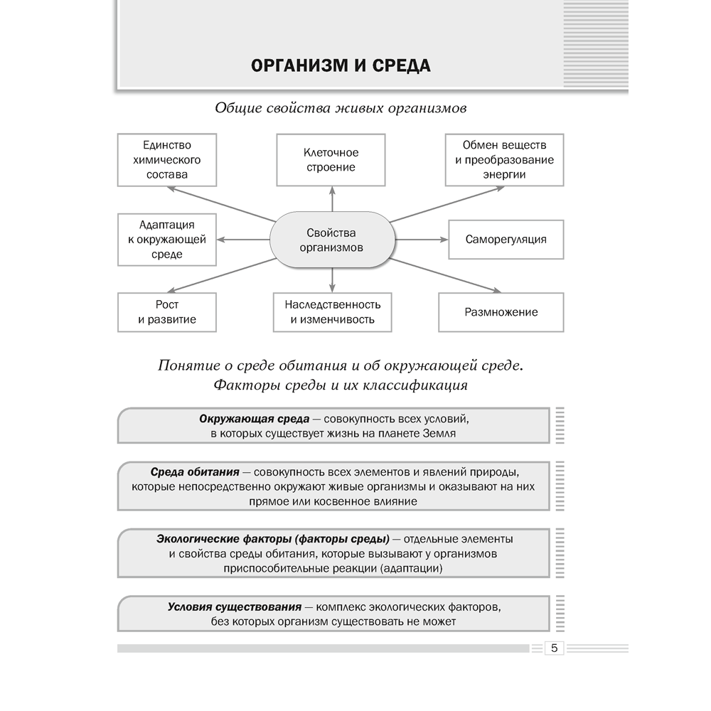 Биология. 10 класс. Опорные конспекты, схемы и таблицы, Лисов Н. Д. - 4