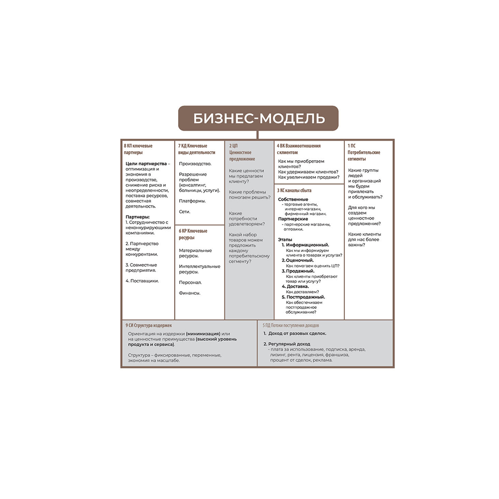 Книга "Основы бизнеса в ментальных картах", Виктория Аргунова, Алиса Булгакова, Улияна Турскова - 16