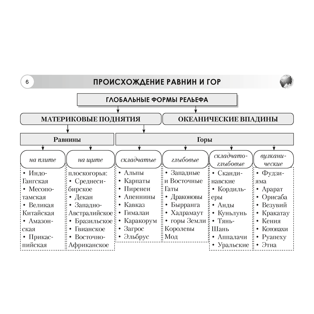 Книга "География. 7 класс. Опорные конспекты, схемы и таблицы", Кольмакова Е. Г. - 4