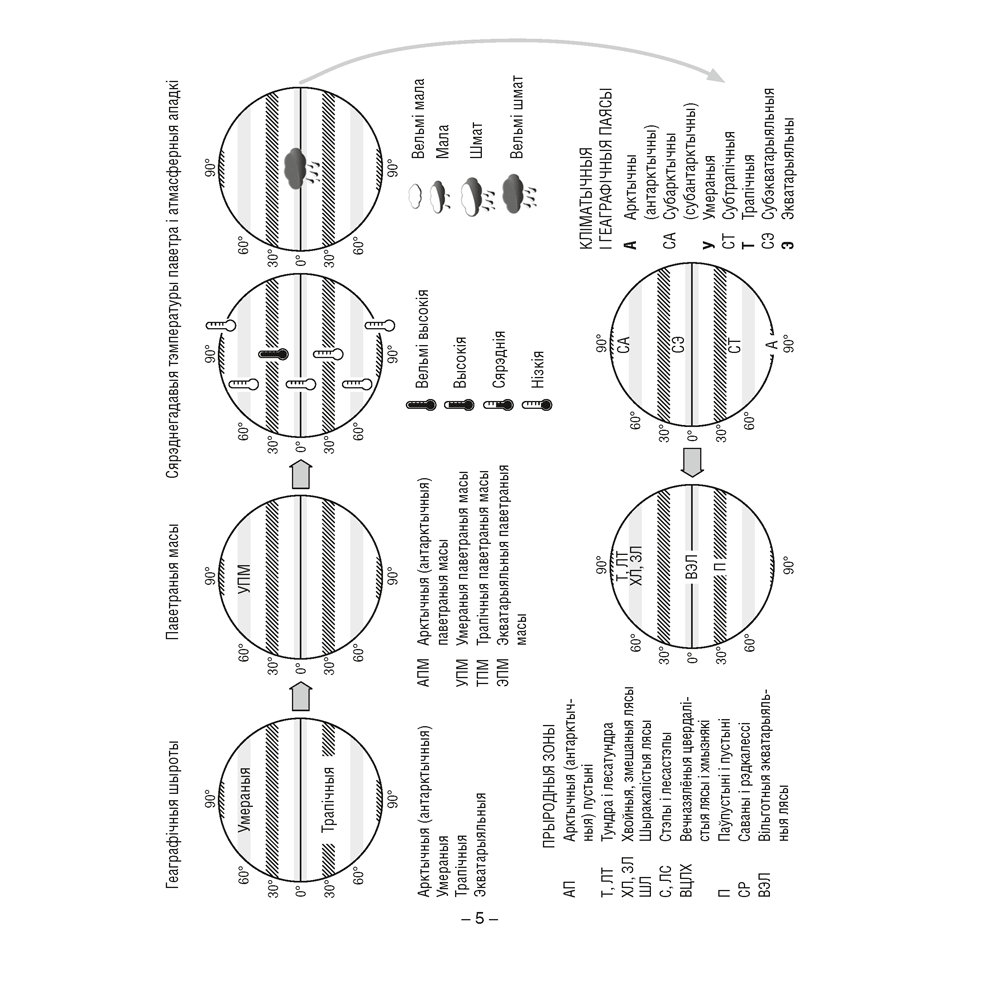Книга "Геаграфiя. 7 клас. Сшытак для практычных работ", Кальмакова А. Г., Сарычава В. У. - 4