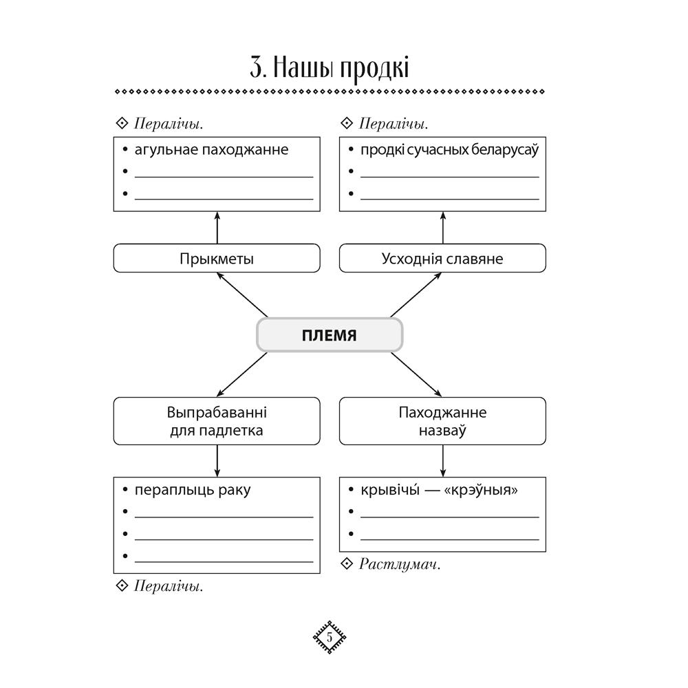 Чалавек i свет. 4 клас. Мая Радзiма - Беларусь. Апорныя схемы, Паноў С.В., Аверсэв - 4