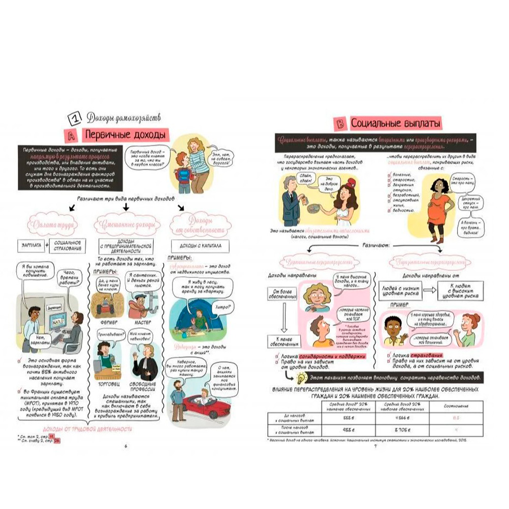 Книга "Экономика в комиксах. Том 4. Доходы и финансирование экономических агентов", Фюма К., Опси М. - 5