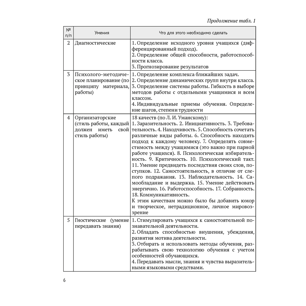 История. Преподавание в школе: теория и практика, Козик Л. А., Кудрявцева С. А., Аверсэв - 5