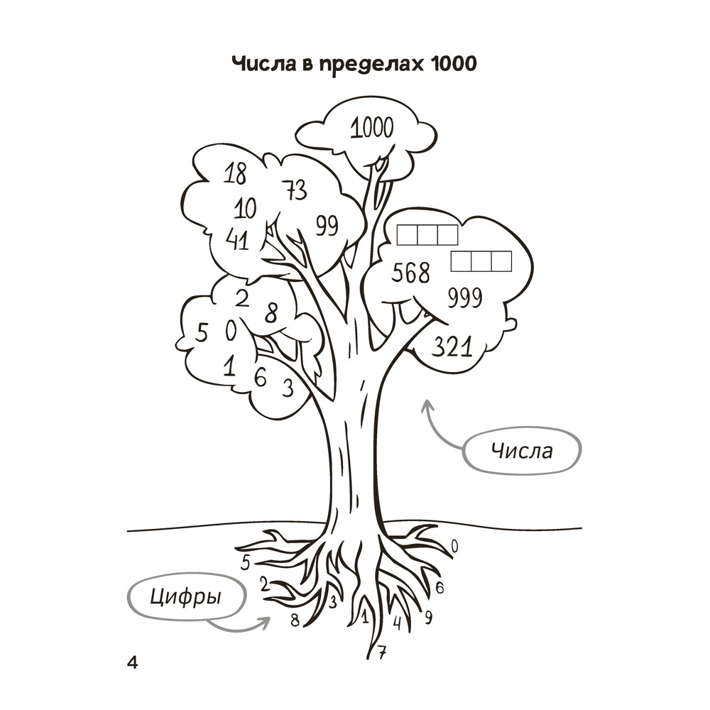Книга "Запоминалки по математике. 3 кл", Ковалевская Н.Л. - 5
