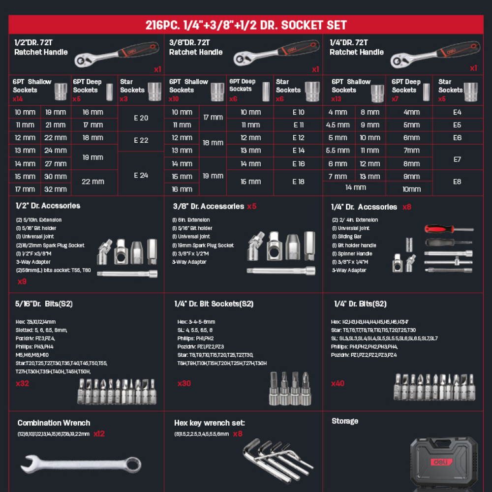 Набор инструмента 1/4", 3/8", 1/2" Deli RS EDQ45216, 216 предметов - 3