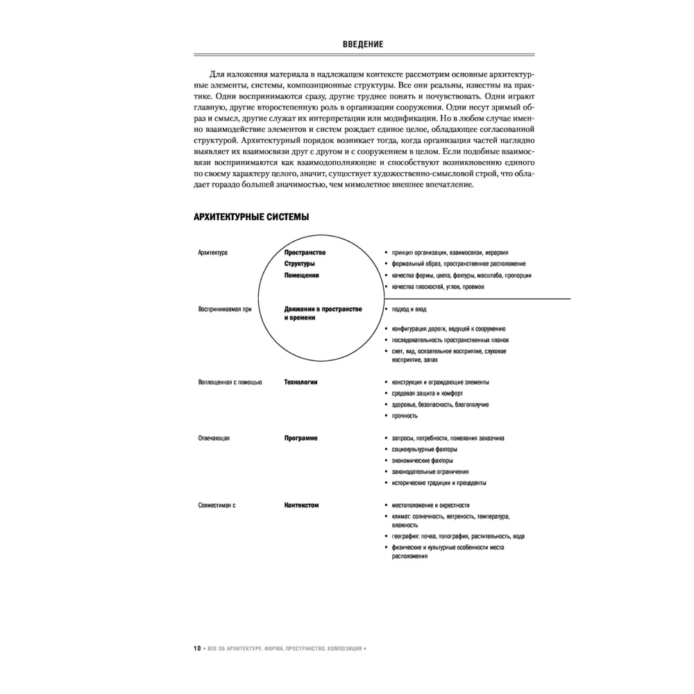 Книга "Все об архитектуре. Форма, пространство, композиция", Франсис Д. К. Чинь - 7