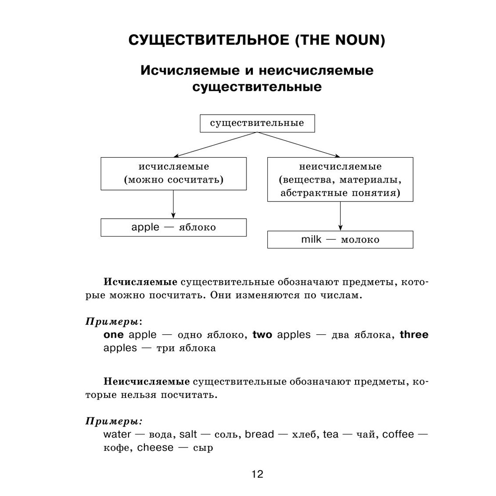 Книга "Все правила английского языка с иллюстрированным словарем", Державина В. - 8