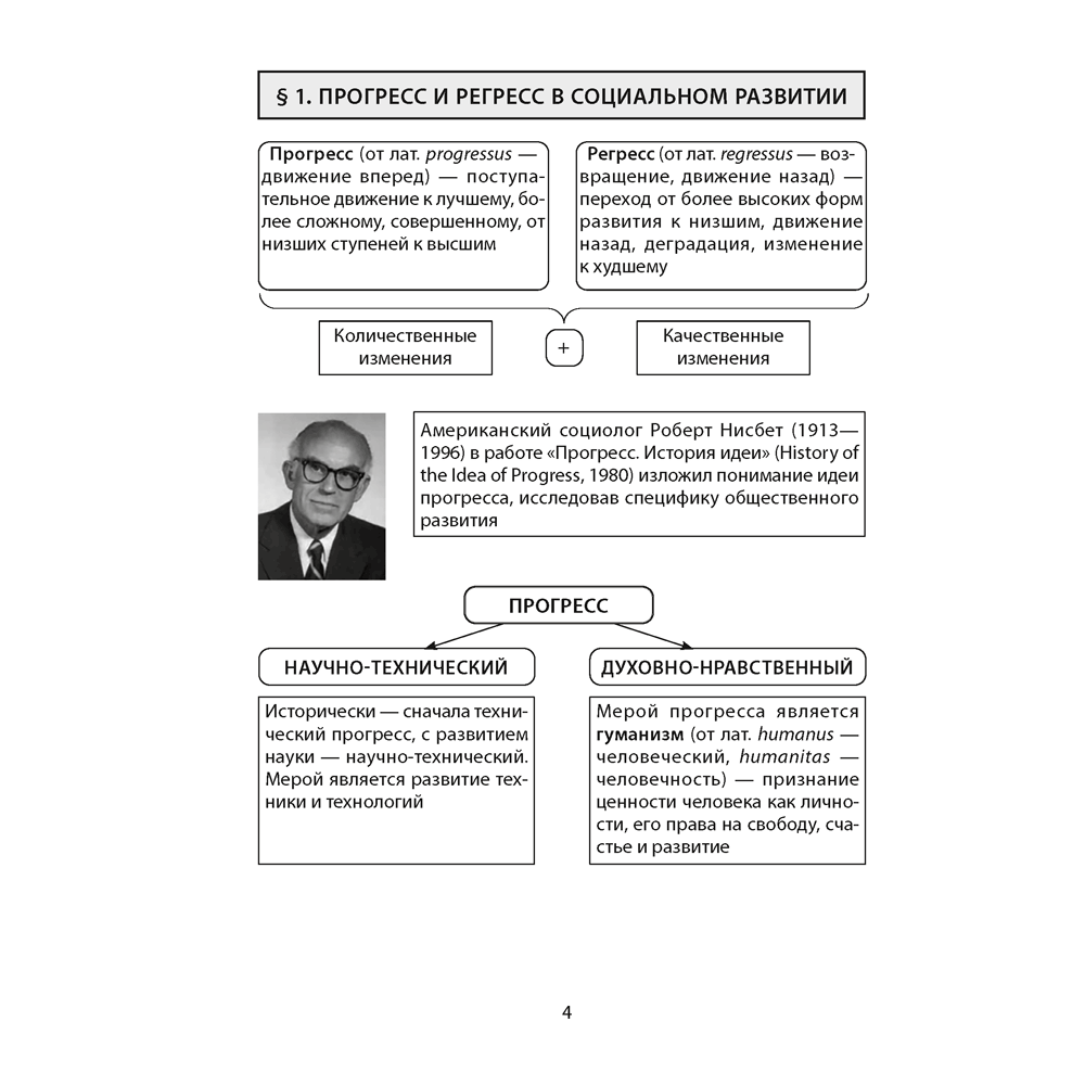 Обществоведение. 11 класс. Опорные конспекты, схемы и таблицы, Кушнер Н. В., Бернат И. П., Полейко Е. А., Аверсэв - 3