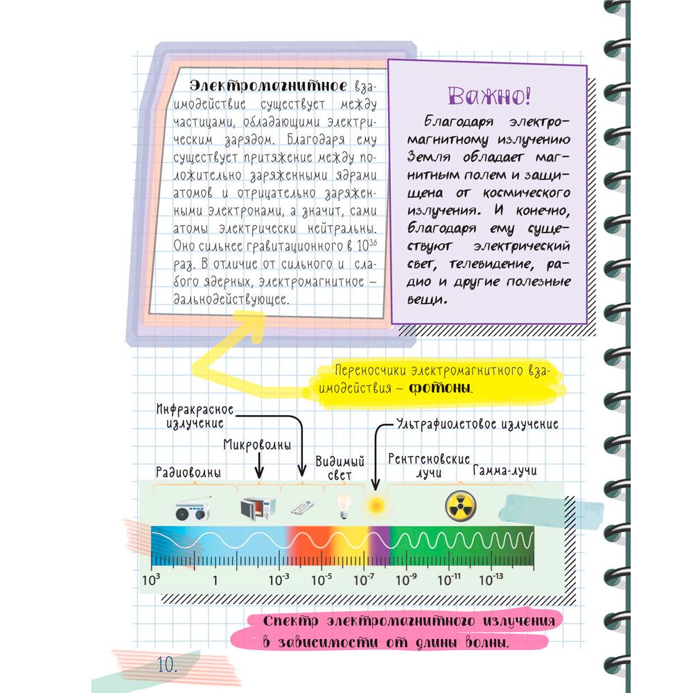 Книга "Все что нужно знать, чтобы не быть слабаком в физике в одной большой книге" - 9