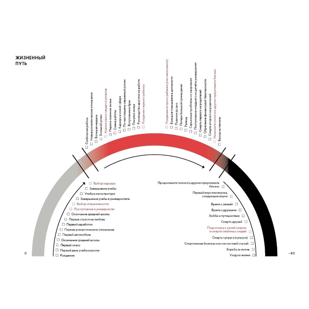 Блокнот-планнер "Мои принципы" (красный), Рэй Далио - 6