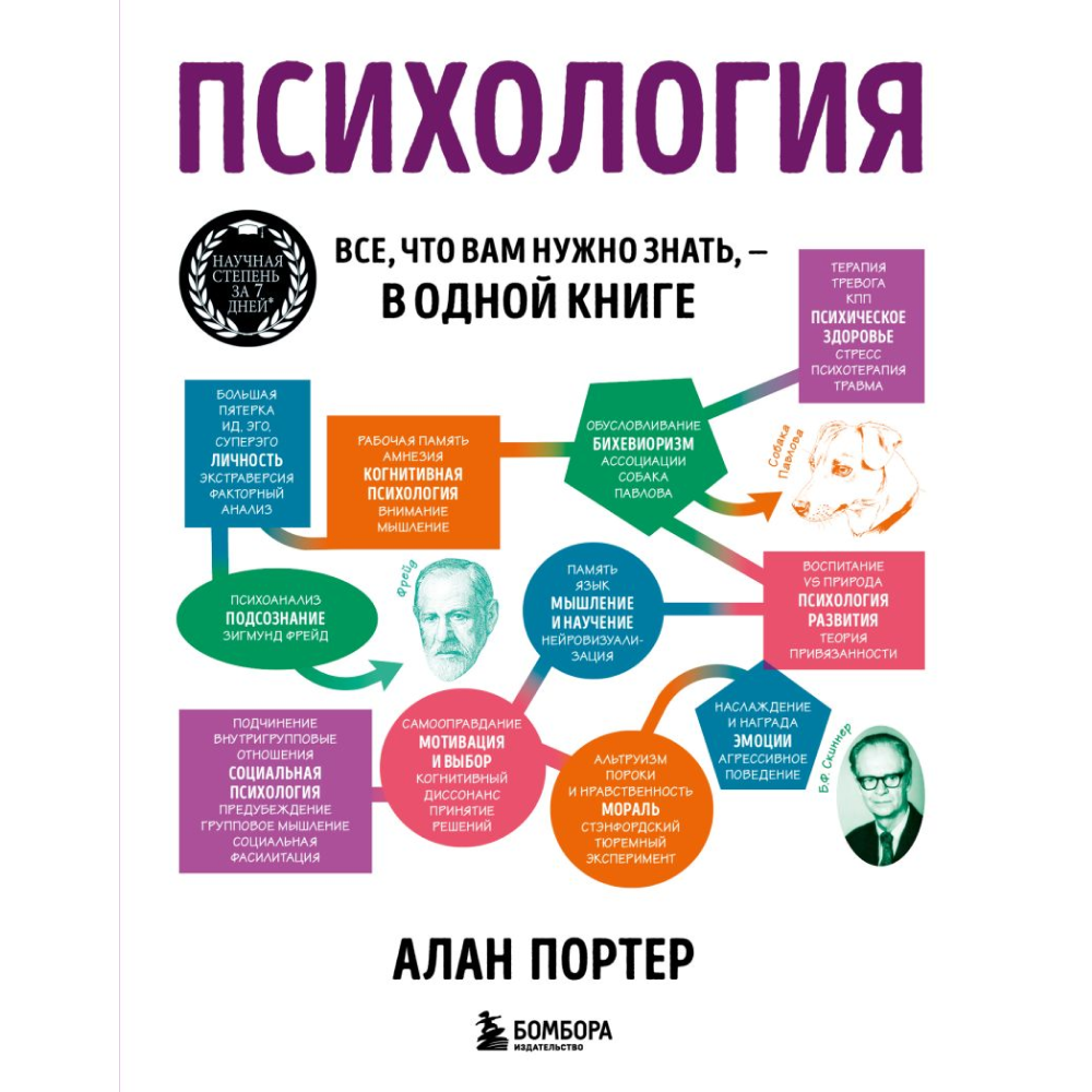 Книга "Психология. Все, что вам нужно знать, - в одной книге", Алан Портер