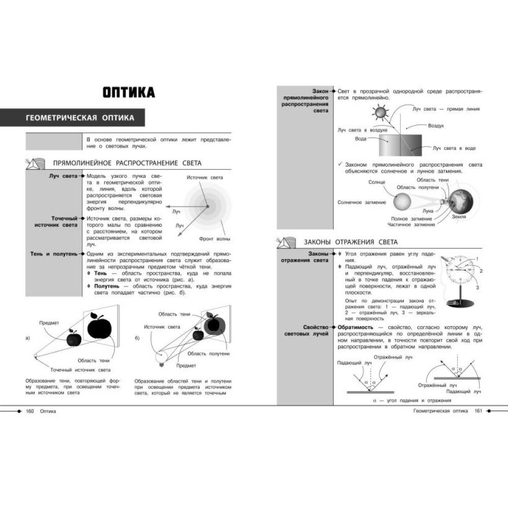 Книга "Наглядный справочник. Физика", Светлана Вахнина - 5