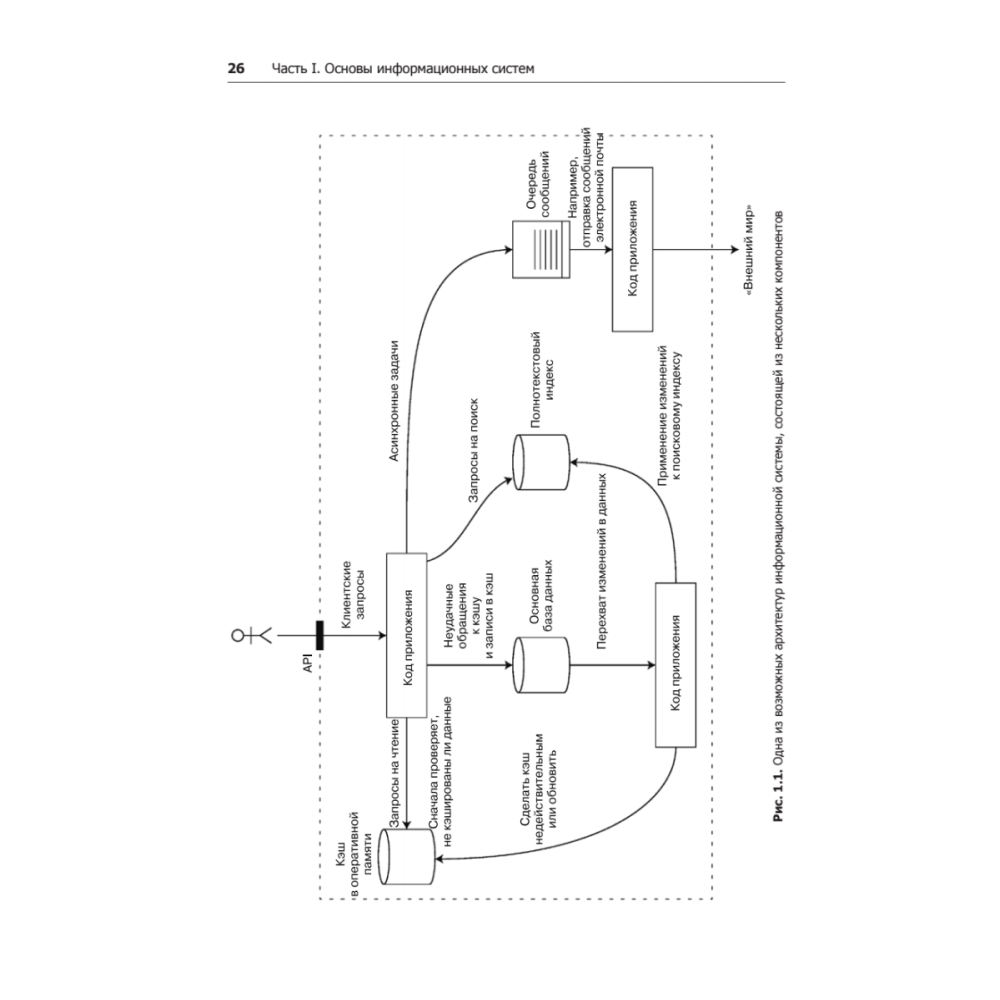 Книга "Высоконагруженные приложения. Программирование, масштабирование, поддержка", Мартин Клеппман - 14