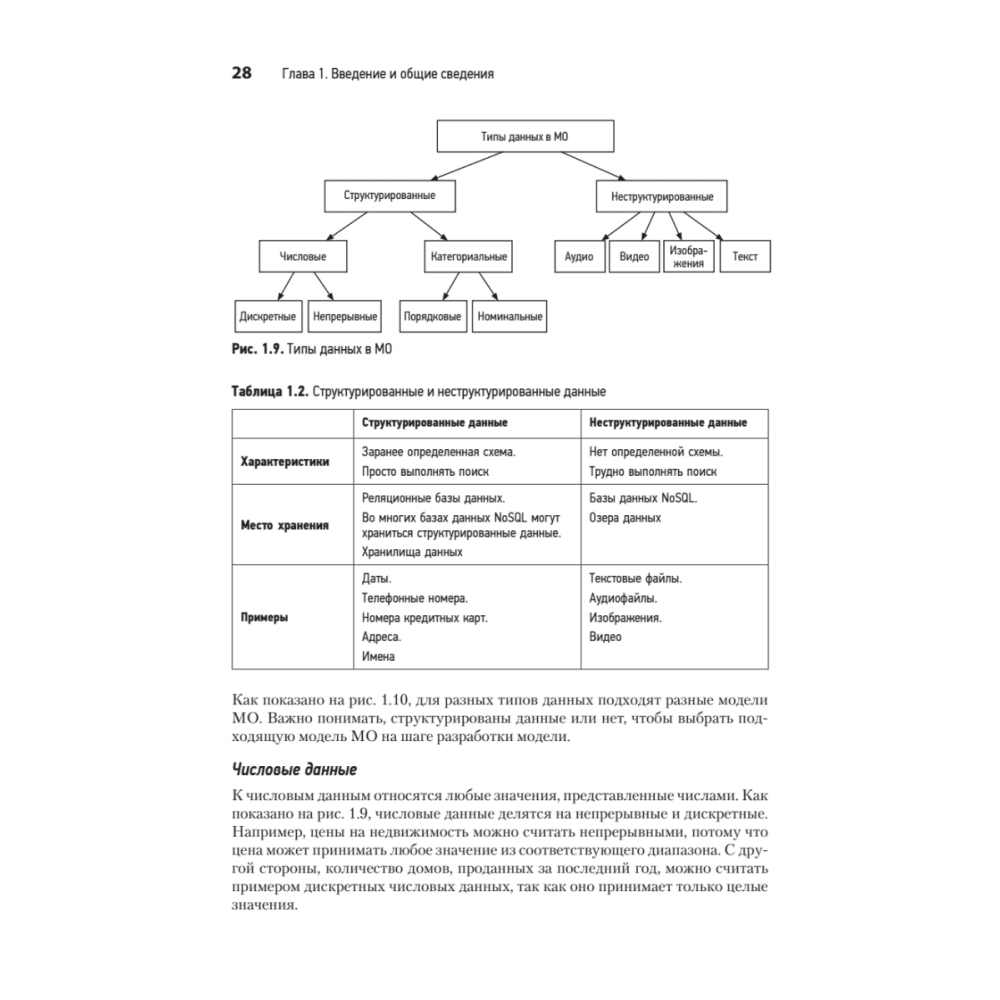Книга "System Design. Машинное обучение. Подготовка к сложному интервью", Алекс Сюй, Али Аминиан - 19