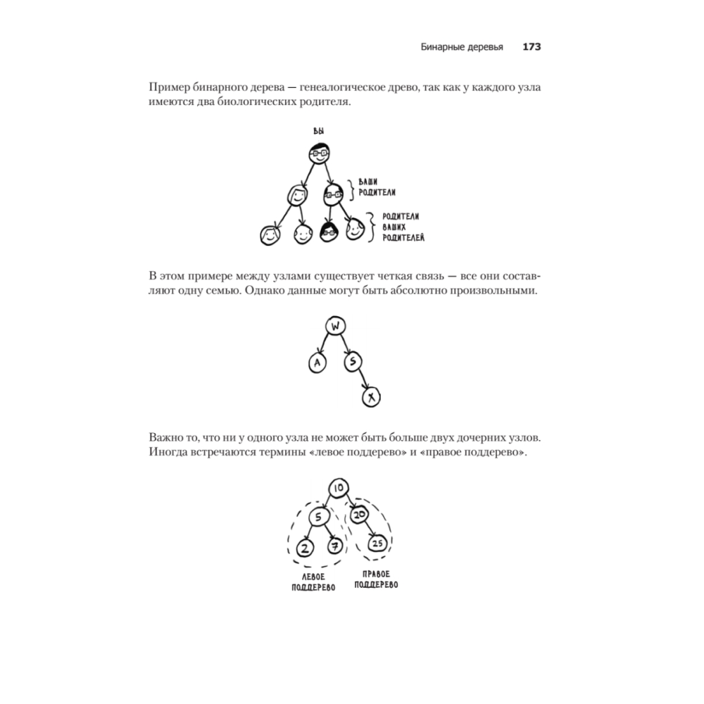 Книга "Грокаем алгоритмы. 2-е изд.", Адитья Бхаргава - 19