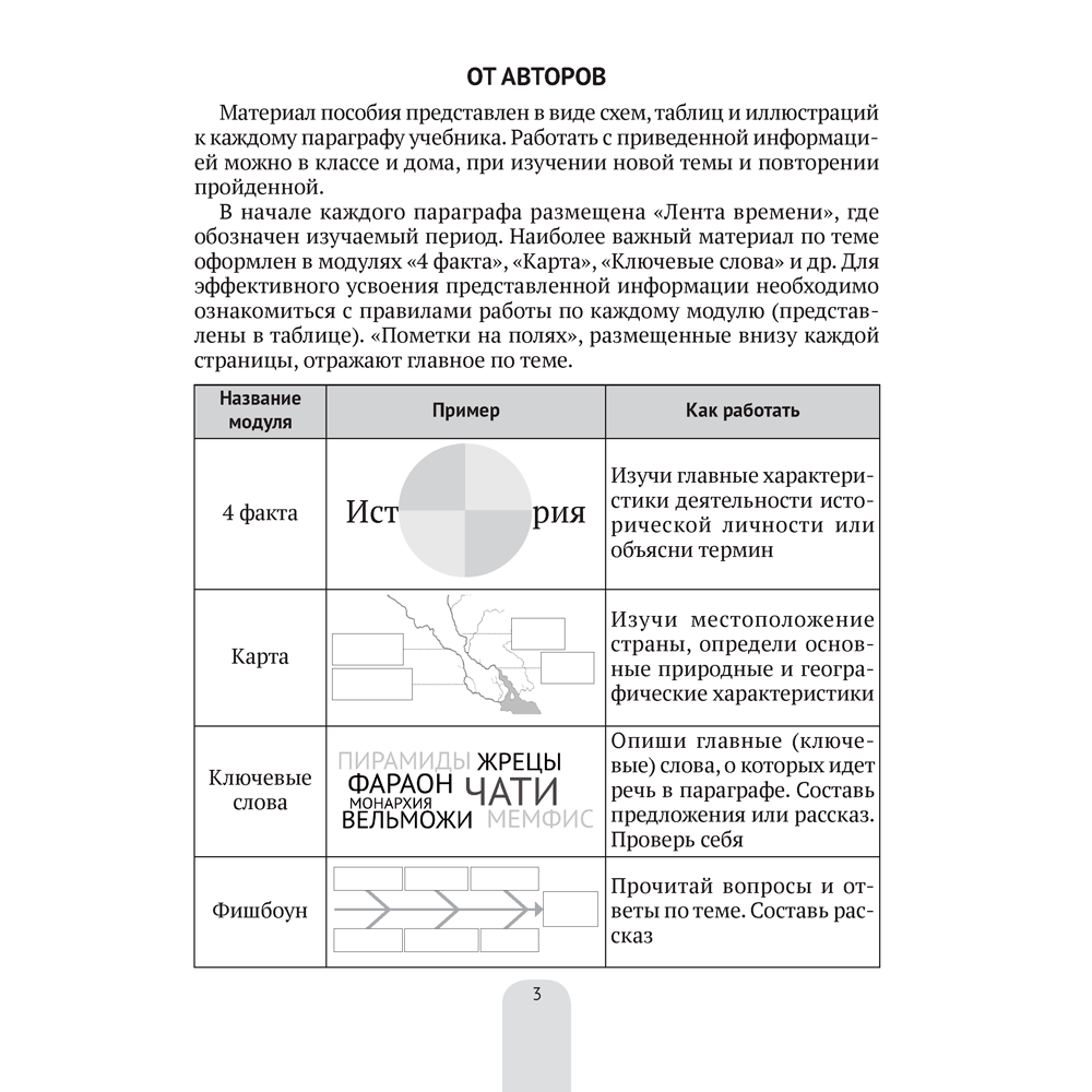 История всемирная (Древний мир). 5 класс. Пособие в схемах, таблицах и иллюстрациях, Свентуховская Г. В., Юзвук И. И., Аверсэв