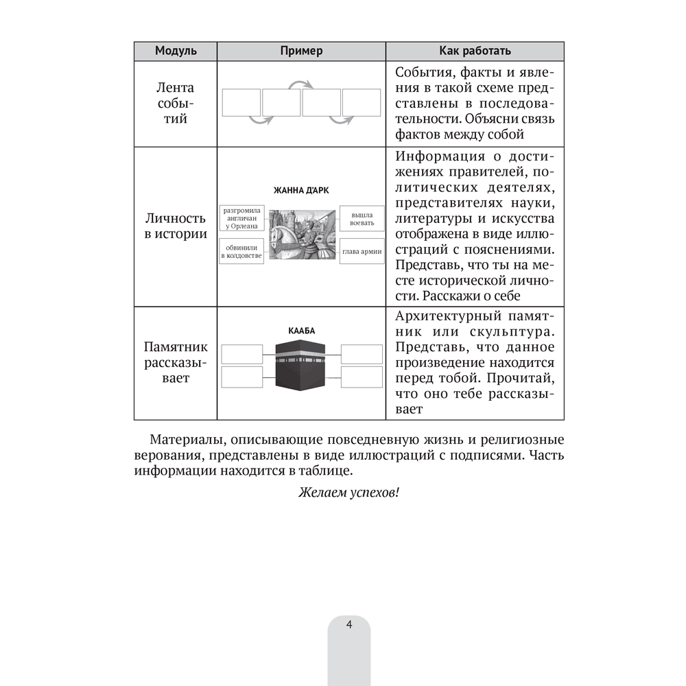 История всемирная. 6 класс. Пособие в схемах, таблицах и иллюстрациях, Свентуховская Г. В., Юзвук И. И., Аверсэв - 3