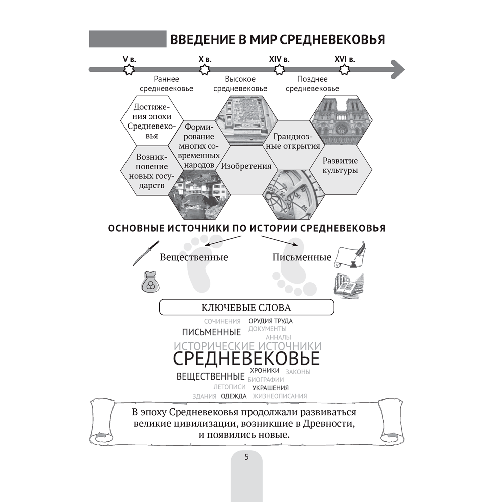 История всемирная. 6 класс. Пособие в схемах, таблицах и иллюстрациях, Свентуховская Г. В., Юзвук И. И., Аверсэв - 4
