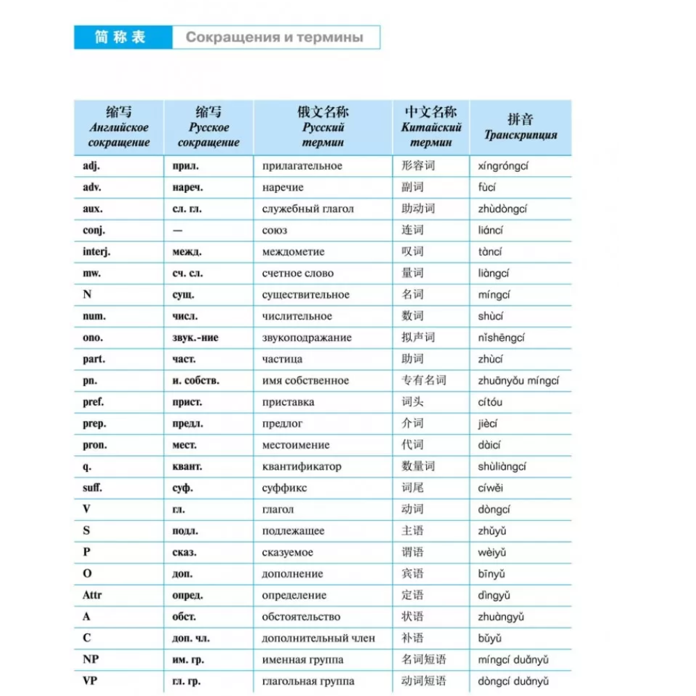 Книга "Boya Chinese. Начальный уровень. Ступень 2. Учебник", Ли Сяоци - 7