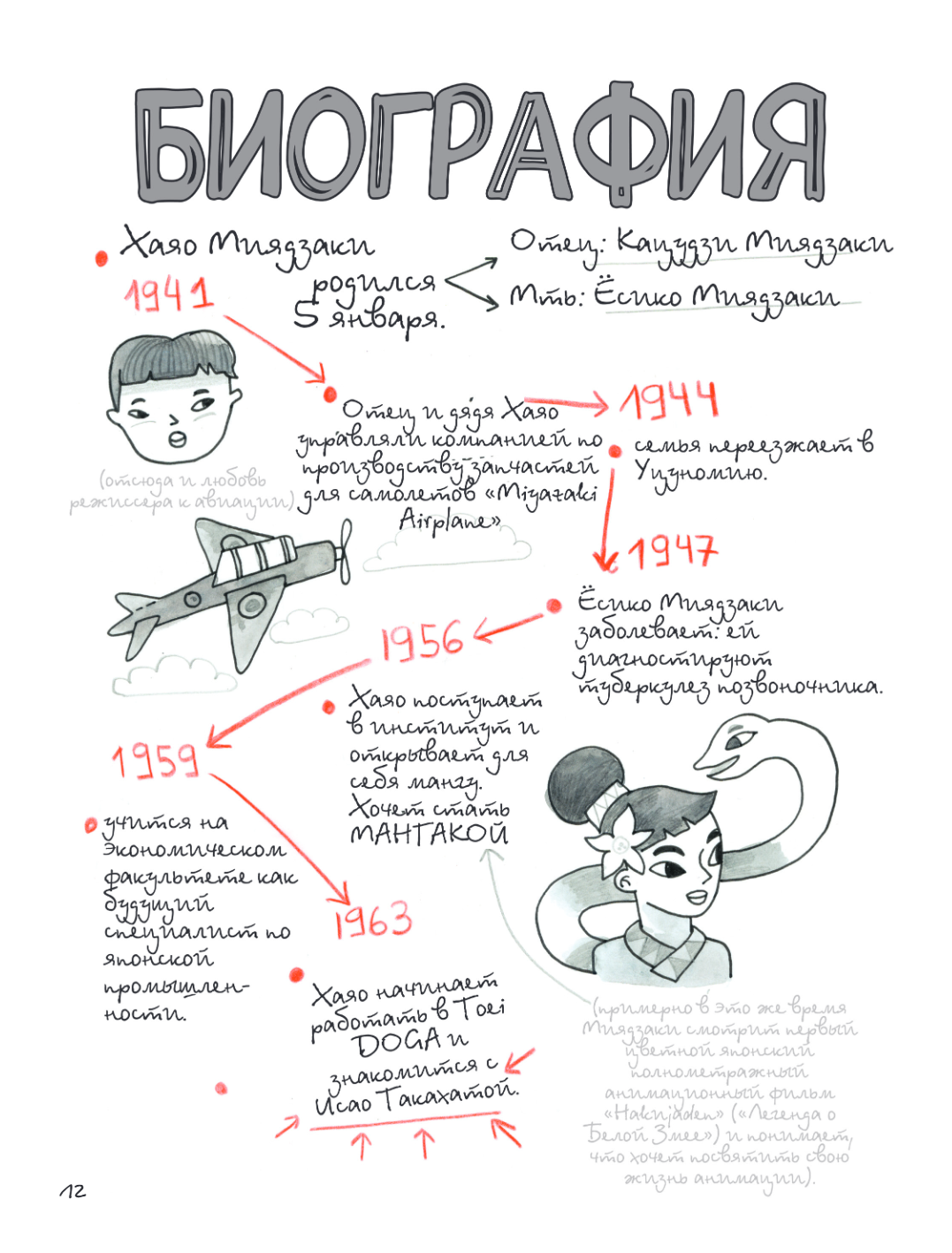 Книга "Тоторо и я. Графическая биография Хаяо Миядзаки", Амайя Аррасола - 15