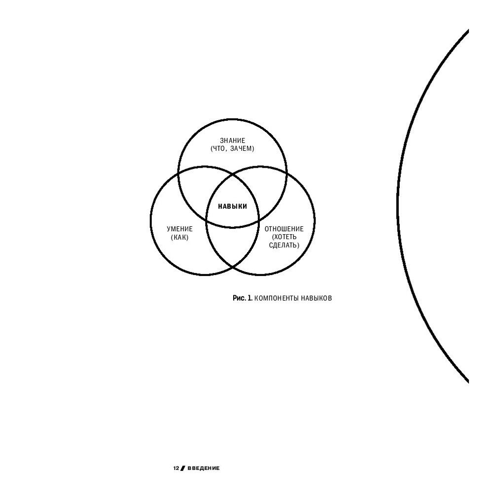 Книга "7 навыков высокоэффективных профессионалов сетевого маркетинга", Стивен Кови - 5