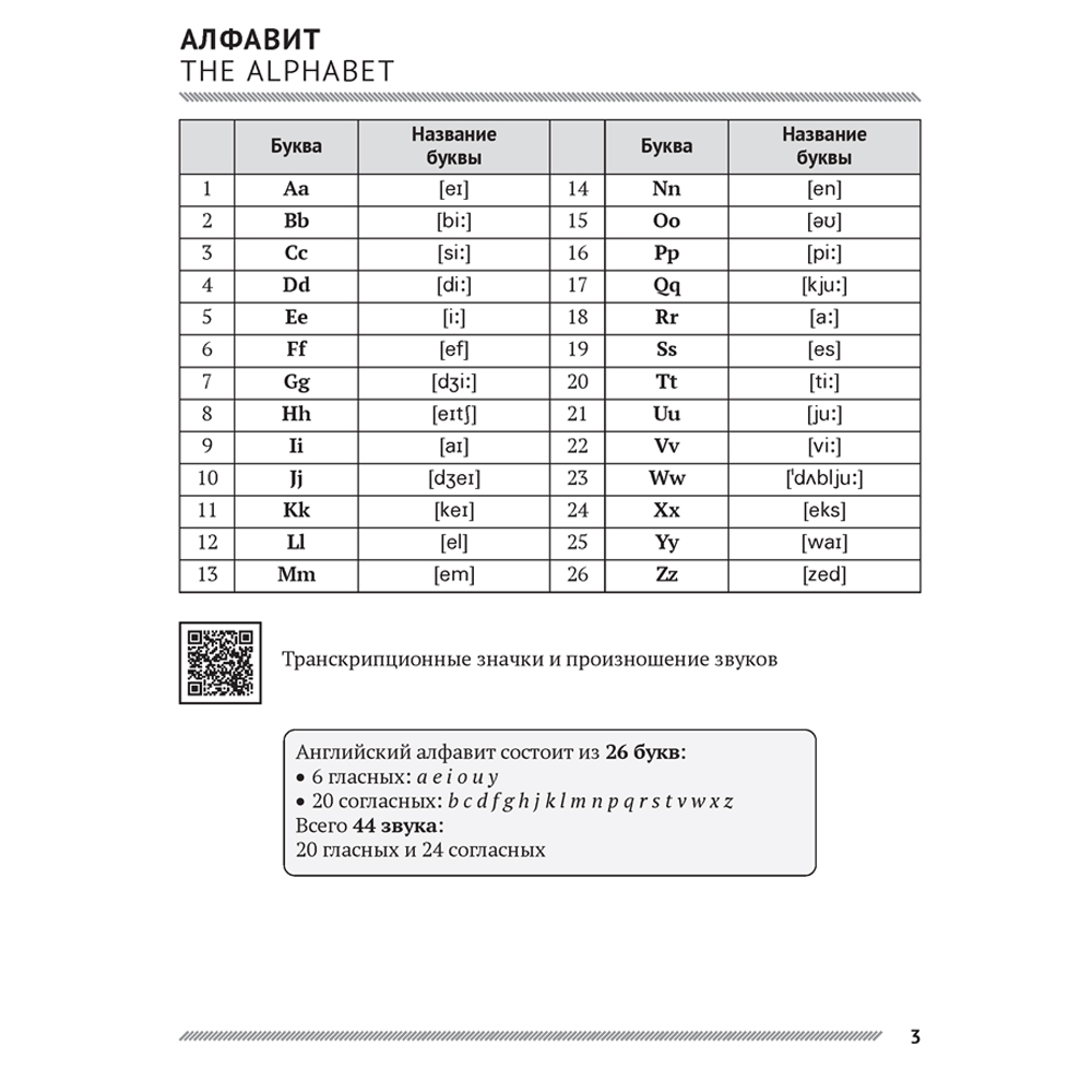 Английский язык в таблицах и схемах. 8-11 кл. (с QR-кодами), Воробьева Л. Г., Федосеева Н. В.