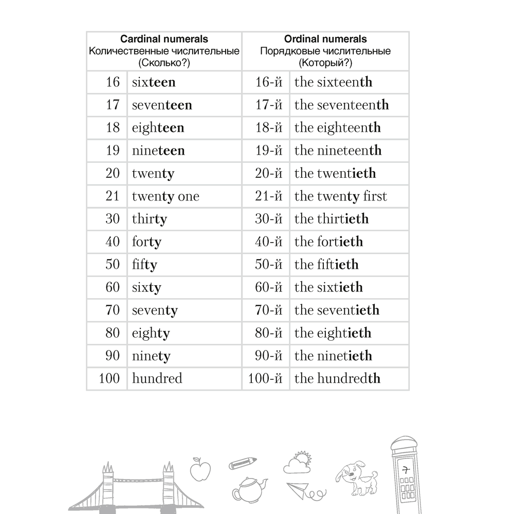 Английский язык. 4 класс. Тетрадь-словарик - 8