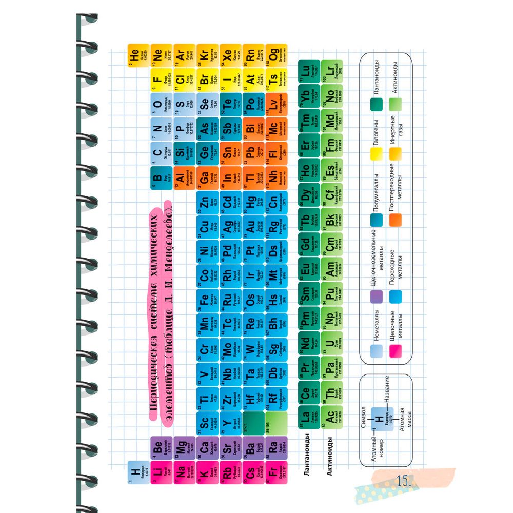Книга "Все что нужно знать, чтобы не быть слабаком в химии в одной большой книге" - 10