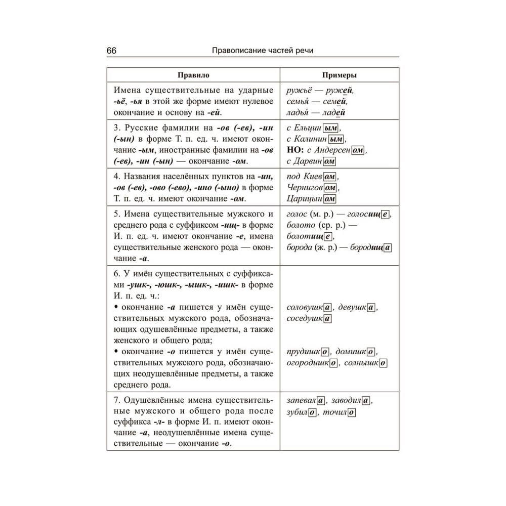 Книга "Русский язык: экспресс-курс по орфографии и пунктуации", Татьяна Балуш - 9