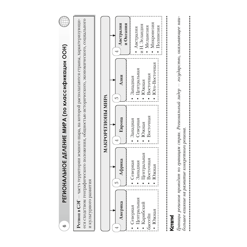 География. 8 класс. Опорные конспекты, схемы и таблицы, Кольмакова Е. Г., Пикулик В. В., Аверсэв - 5