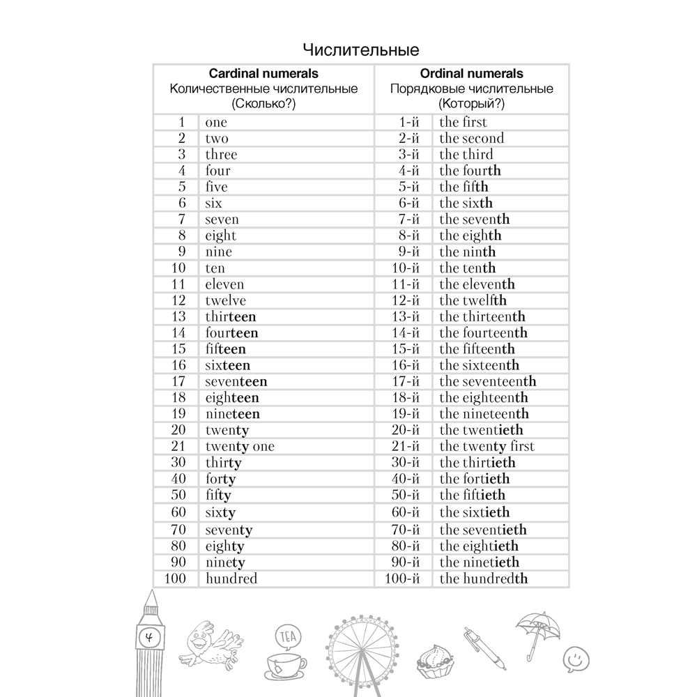 Английский язык. 7 класс. Тетрадь-словарик - 5