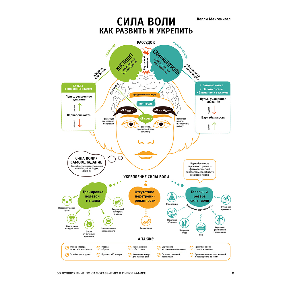 Книга-саммари "50 лучших книг по саморазвитию в инфографике" - 3