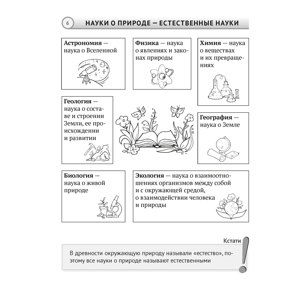 Человек и мир. 5 класс. Опорные конспекты, схемы и таблицы, Кольмакова Е. Г., Сарычева О. В. - 5
