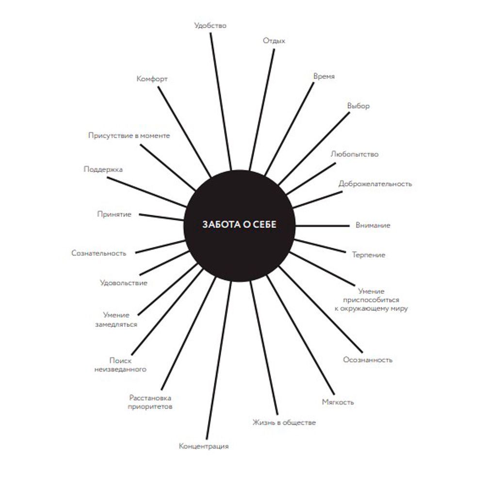 Книга "Книга маленьких побед. 250 идей для саморазвития", Эльза Пунсет - 6