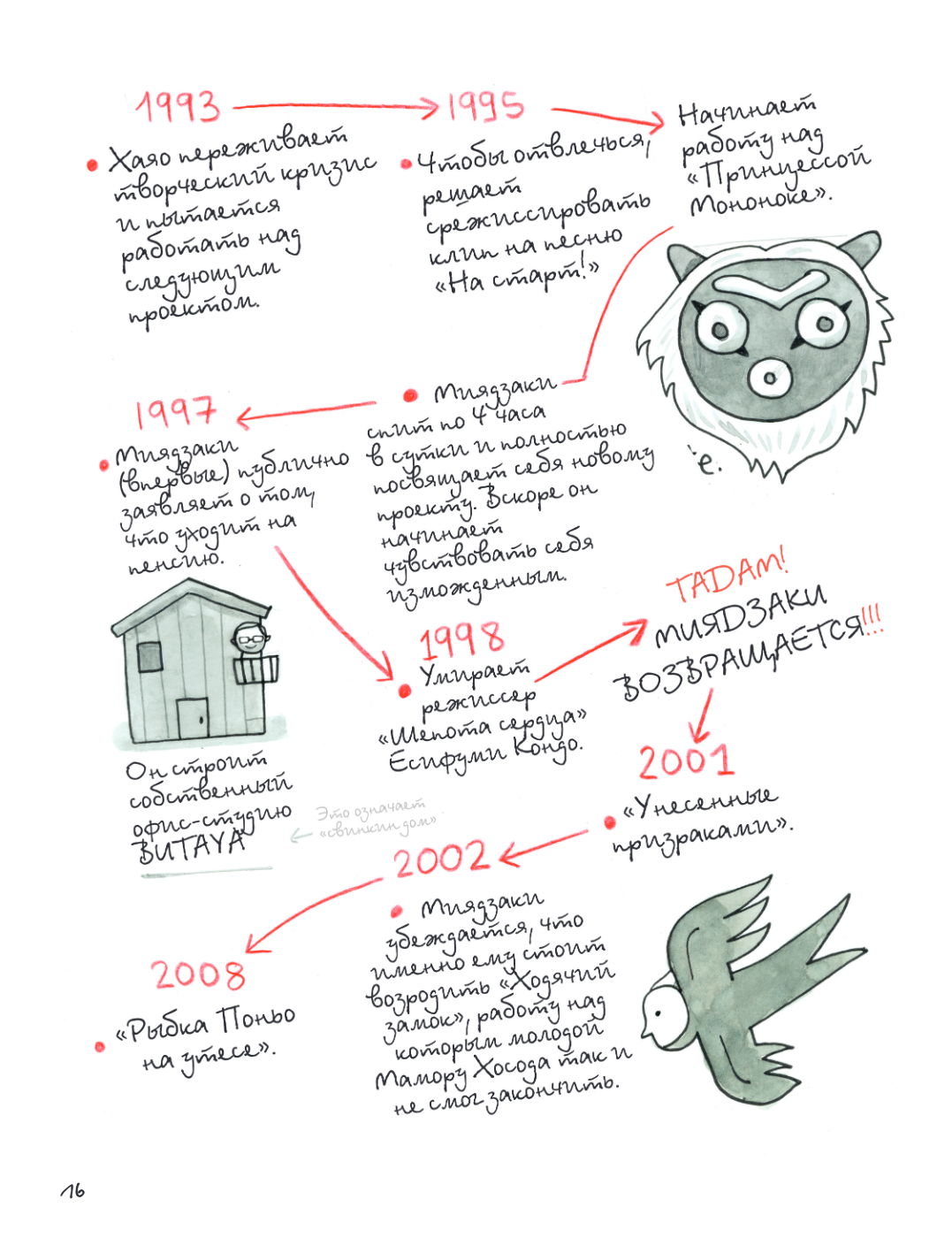 Книга "Тоторо и я. Графическая биография Хаяо Миядзаки", Амайя Аррасола - 19