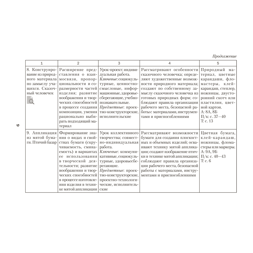Книга "КТП 2025-2026 уч.г. Трудовое обучение. 1-4 класс", Кудейко М. В. - 6