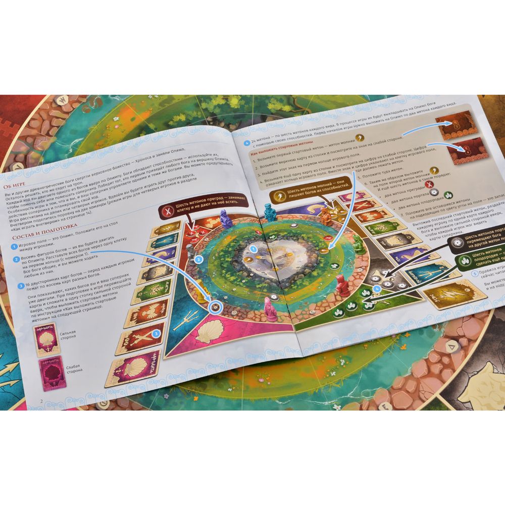 Игра настольная "Боги Олимпа" - 7