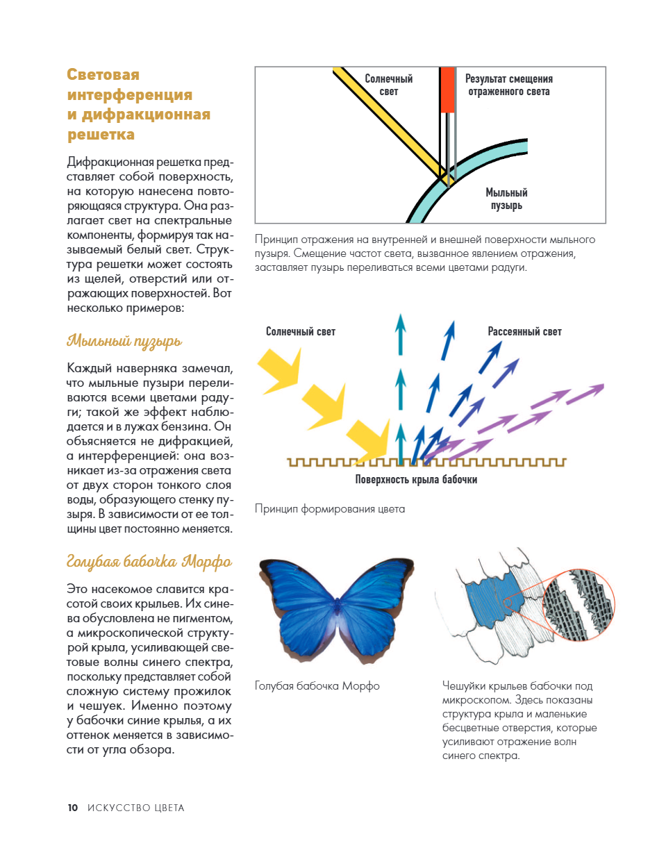 Книга "Искусство цвета. Учимся работать с цветом и светом", Кристоф Жираль - 14