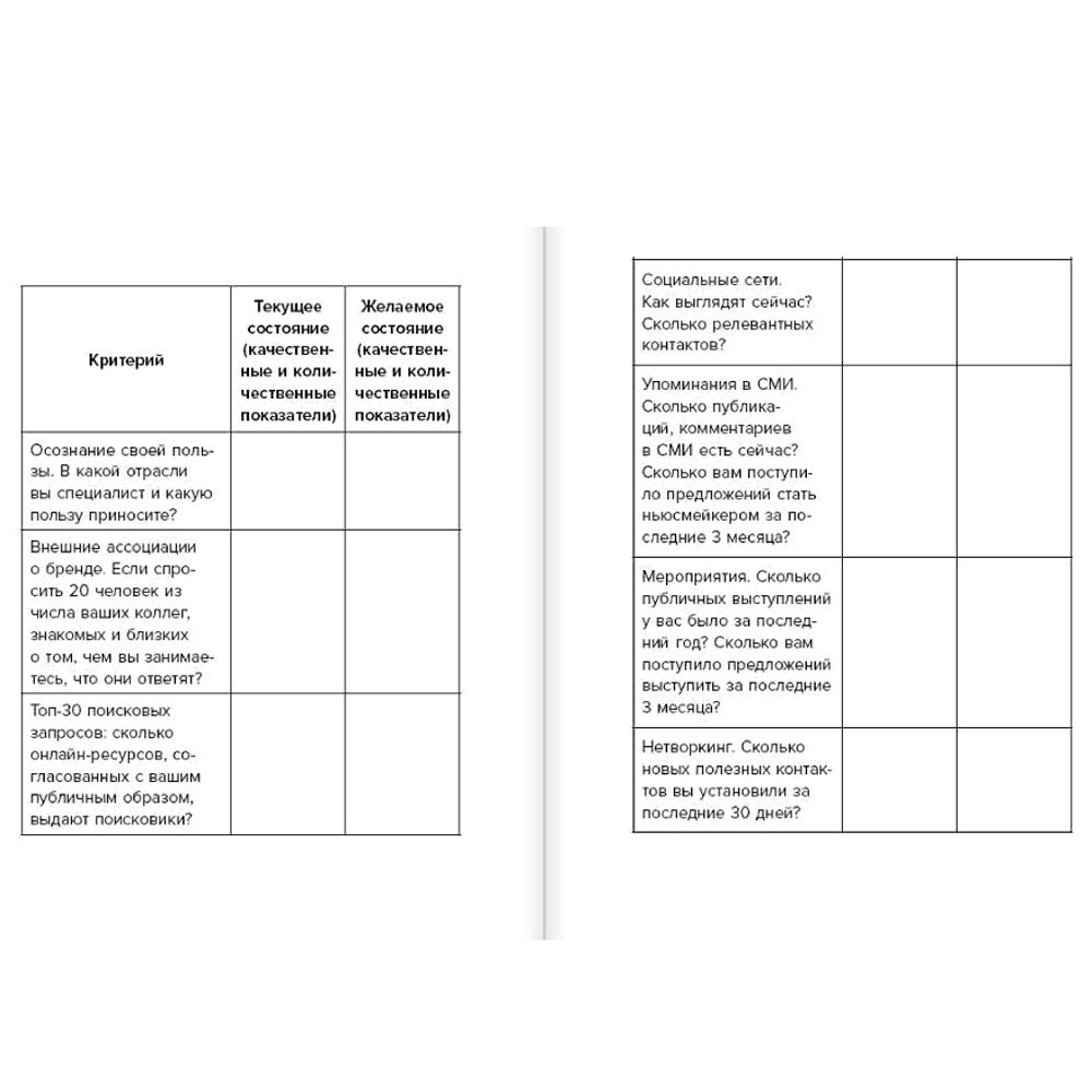 Книга "Синдром Патрика. Как создать личный бренд, оставаясь верным самому себе", Кобина Н., Старостина Е. - 7