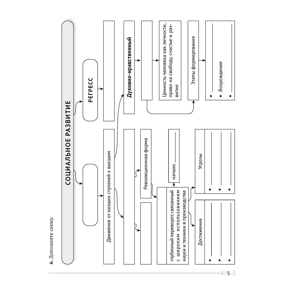 Обществоведение. 11 класс. Практикум, Кушнер Н.В.,Бернат И.П. - 3