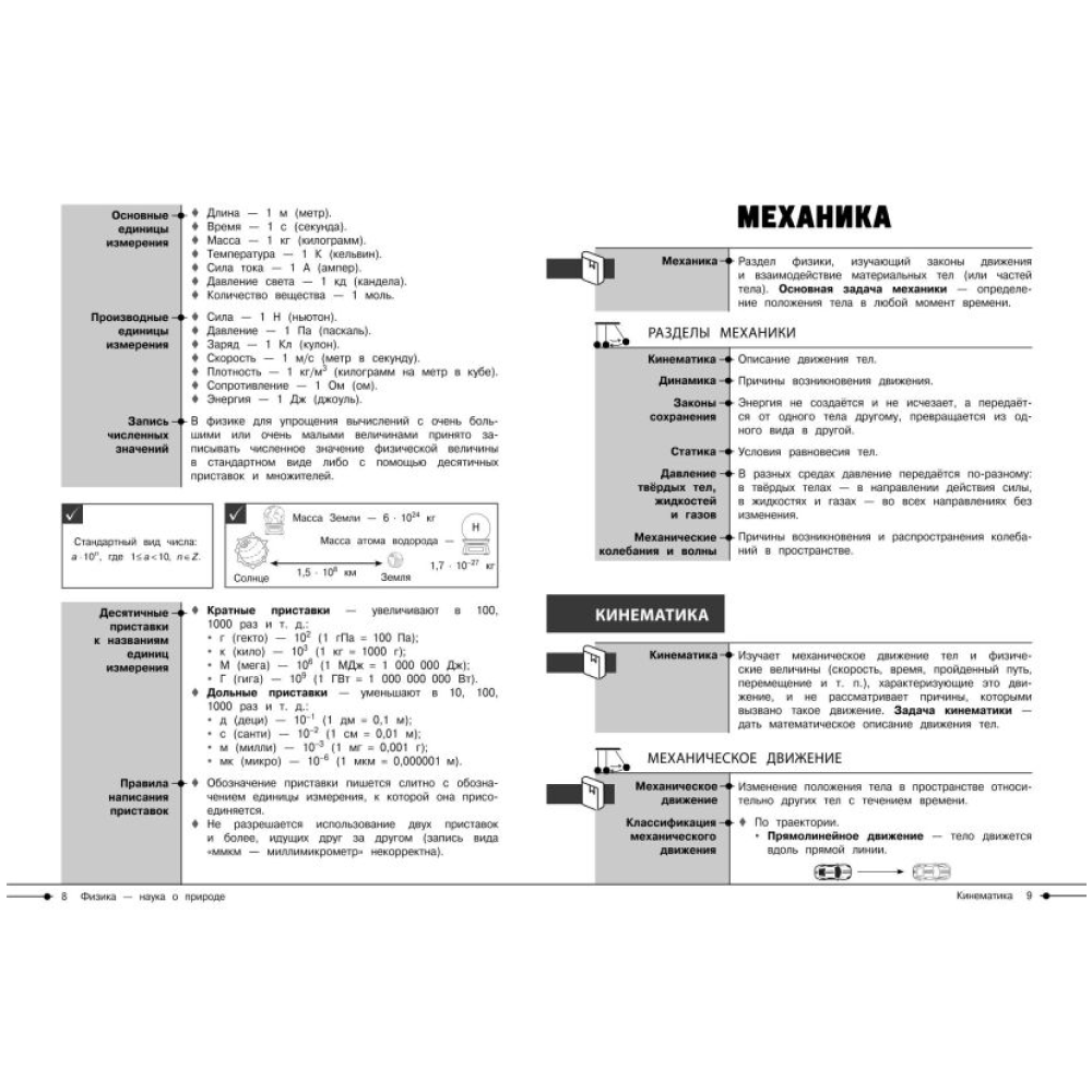 Книга "Наглядный справочник. Физика", Светлана Вахнина - 3